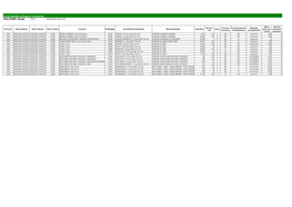 Data 18/03/2021 09:13:47 Disponibilità Alloggi Servizi Abitativi