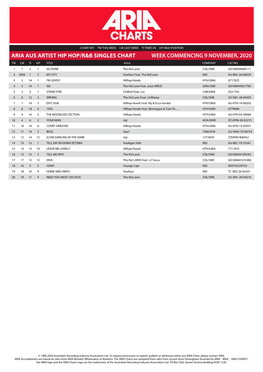 Aria Aus Artist Hip Hop/R&B Singles Chart Week Commencing 9