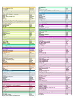 Restaurant List.Xlsx