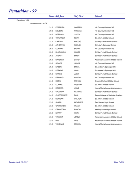 Pentathlon - 99 Score Std Last Std First School