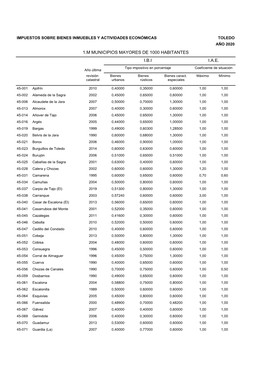 Toledo Año 2020 1.M Municipios Mayores De 1000 Habitantes I.B.I I.A.E