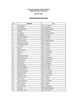 Directorate General of Civil Aviation Flight Standards Directorate LIST