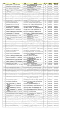 Tentative Electoral Roll for Election Of