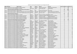 Attribution Du Plan De Chasse Petit Gibier Pour La Campagne 2015-2016