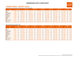 Survey 4 2021