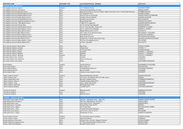 Provider Name Provider Type Location