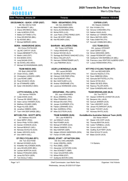 2020 Towards Zero Race Torquay Men's Elite Race