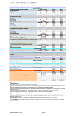 Articolazione Tariffaria TICSI 2021 Comune Di PIACENZA Delibera ARERA 57/2021 Del 16/02/2021