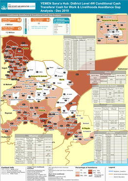 Cash for Work & Livelihoods Assiﬆance Gap Analysis