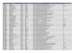 Property Reference Number Primary Liable Party Name Account Start