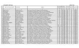 Students Details 17-19