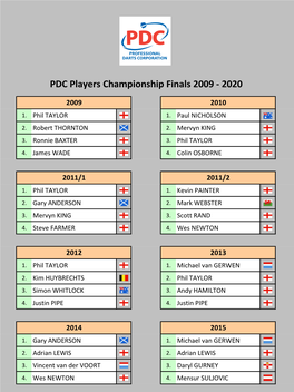 PDC Players Championship Finals 2009 - 2020