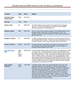 Weather Bureau/NWS History in the Caribbean and Atlantic