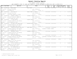 Permit Catalog Report