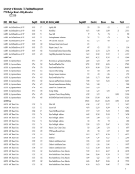 FY10 Utilities Allocation by RRC and Deptid