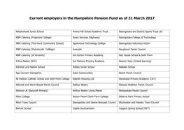 Current Employers in the Hampshire Pension Fund As of 31 March 2017