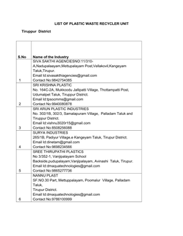 LIST of PLASTIC WASTE RECYCLER UNIT Tiruppur District