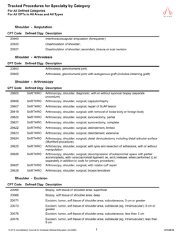 Tracked Procedures for Specialty by Category for All Defined Categories for All Cpts in All Areas and All Types