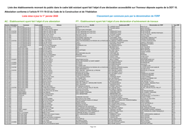 Liste Des Établissements Recevant Du Public Dans Le Cadre Bâti Existant Ayant Fait L’Objet D’Une Déclaration Accessibilité Sur L’Honneur Déposée Auprès De La DDT 10