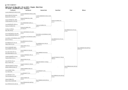 Cuadro Individual ITF World Tennis Tour W25 De Grado