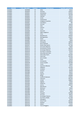 Calabria.Xlsx