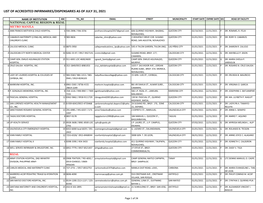 List of Accredited Infirmaries/Dispensaries As of July 31, 2021