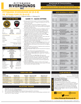 Pittsburgh Riverhounds Sc (2-2-6) 2019 Schedule & Record Vs