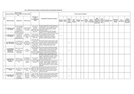 Numele Societății Sediul Social Punct De Lucru Materiale Plastice Hartie/ Carton Metale Feroase Și/Sau Neferoare Lemn Și/Sau