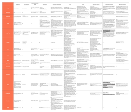 Competitive Analysis Menu