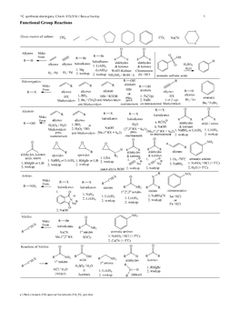 Functional Group Reactions