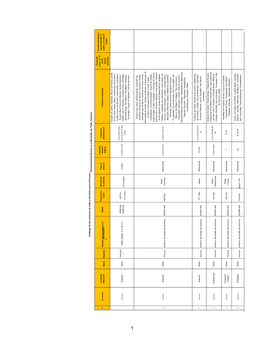 Catálogo De Las Emisoras De Radio Y Televisión Para El Proceso Electoral Extraordinario En El Municipio De Tixtla, Guerrero