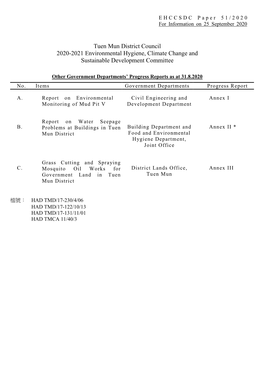 Tuen Mun District Council 2020-2021 Environmental Hygiene, Climate Change and Sustainable Development Committee