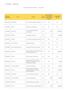 Lease Modification Executed - Year 2003