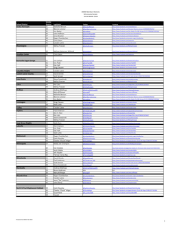 AMSD Minnesota Senate Social Media List