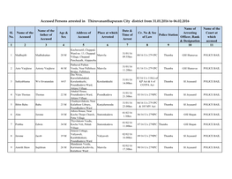 Accused Persons Arrested in Thiruvananthapuram City District from 31.01.2016 to 06.02.2016