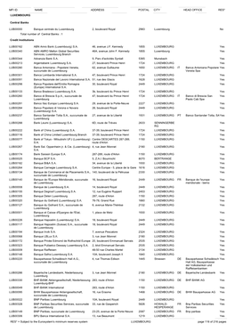 Mfi Id Name Address Postal City Head Office Res* Luxembourg