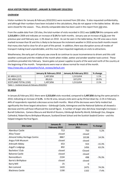 Asva Visitor Trend Report - January & February 2010/2011