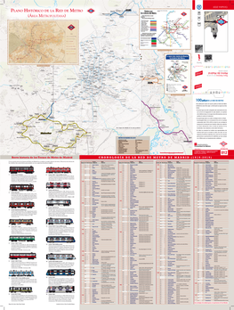 Plano Histórico De La Red De Metro