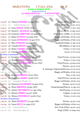 MARATONA ITALIANA 2013 a Cura Di Franco CIVAI (Panzanino@Alice.It) Graduatoria Femminile (Tutte Le Prestazioni Fino a 3:10:00)