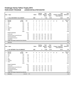 Challenger Series Tallinn Trophy 2015 PAIRS SHORT PROGRAM JUDGES DETAILS PER SKATER