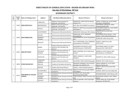 RP List KOZHIKODE DISTRICT