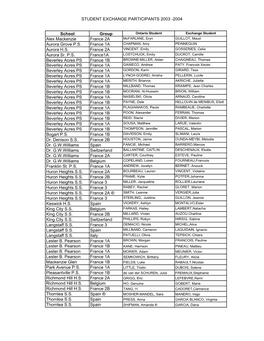 International Exchange Participants