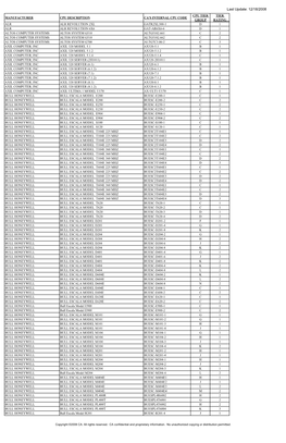 Distributed Servers