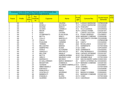 Graduatoria Definitiva 3 Fascia