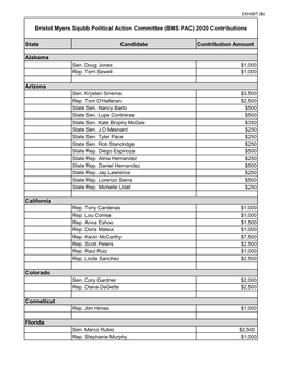 2020 BMS PAC Contributions