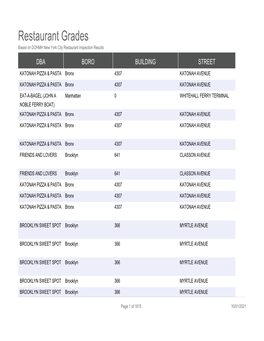 Restaurant Grades Based on DOHMH New York City Restaurant Inspection Results