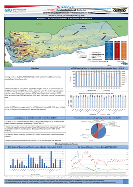 Eiectronic Integrated Disease Early Warning and Response System Volume 07,Lssue28,Epi Week 28,(08-14 July,2019)