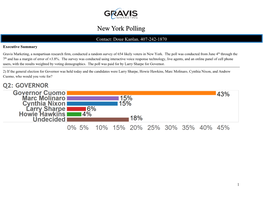 New York Polling