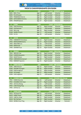 Men's Championships Division