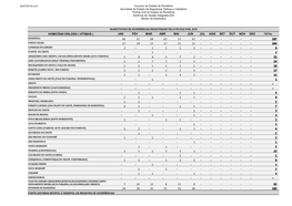 Homicídio Doloso ( Vítimas ) Jan Fev Mar Abr Mai Jun Jul Ago